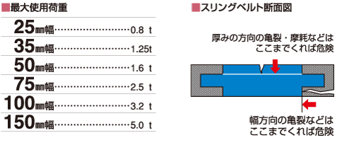 Aスリングベルト | 東洋物産工業株式会社