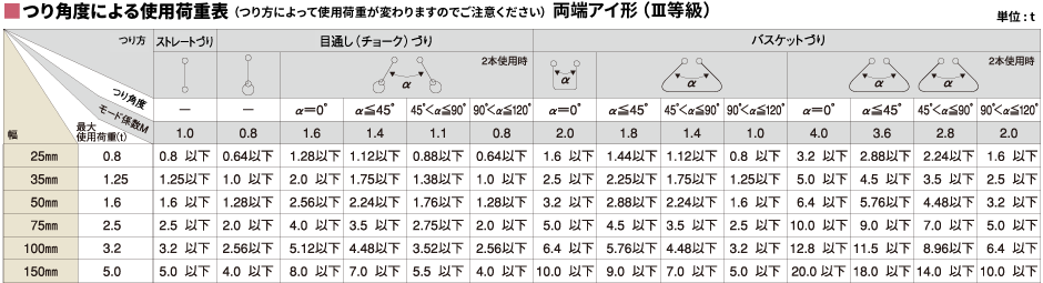 Aスリングベルト | 東洋物産工業株式会社