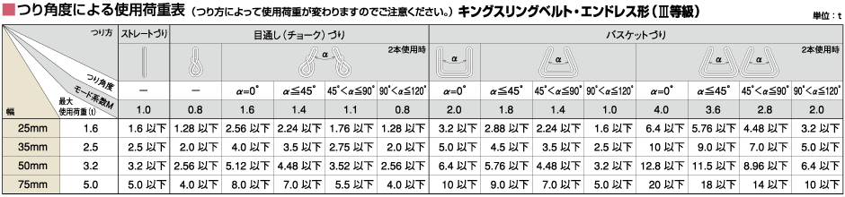 キングスリングベルト・エンドレス形 | 東洋物産工業株式会社