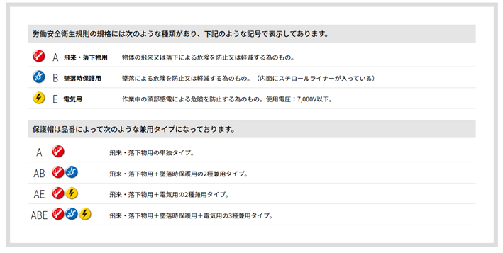 ヘルメットの規格・タイプ