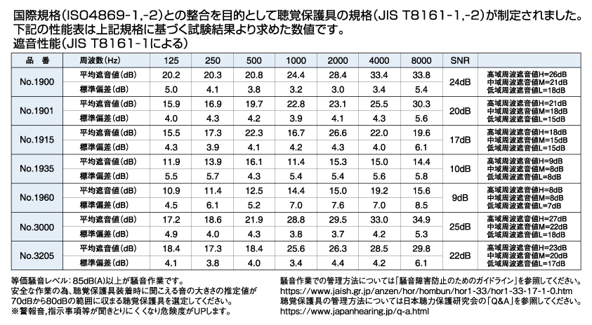 聴覚保護具の規格